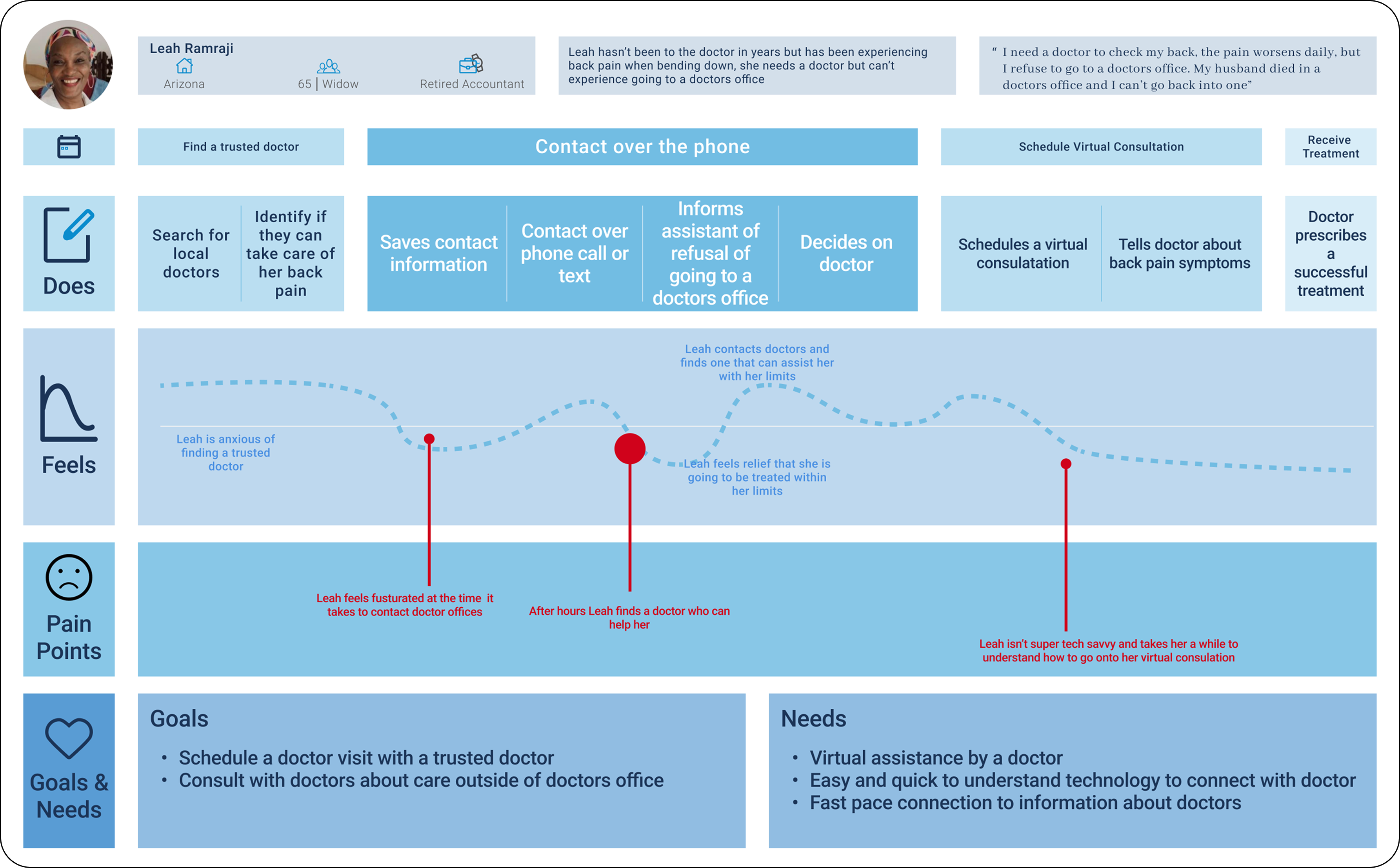 User Journey 2
